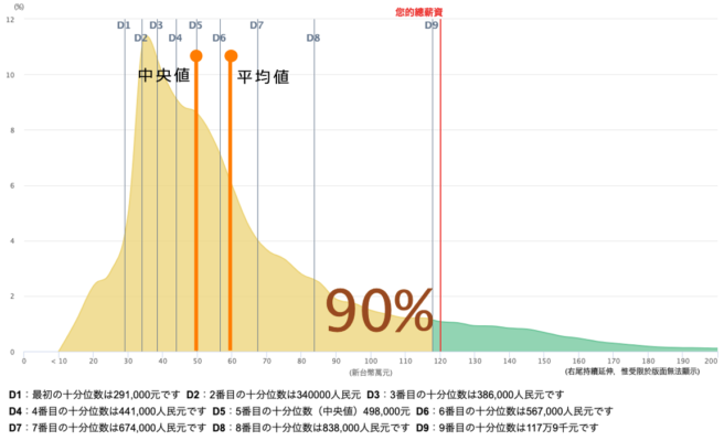 台湾 香港 中国の基本属性を知る 人口分布 性別比率 収入 Vpon Japan