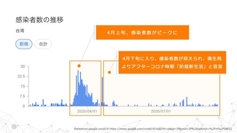 日本人の知らない台湾のアフターコロナ