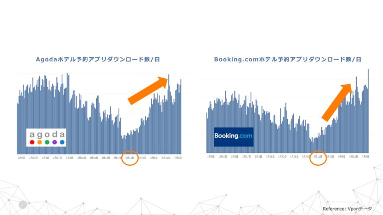 日本人が知らない台湾のアフターコロナ