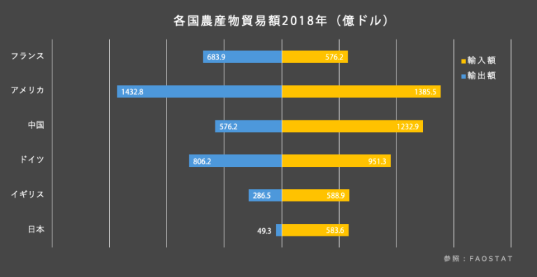 農林水産物・食品の輸出拡大