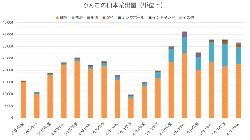 日本蘋果