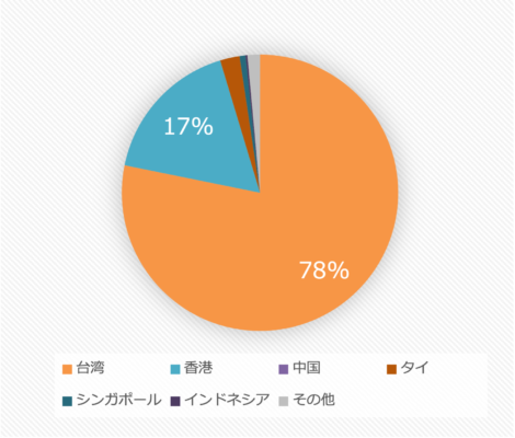 りんごの輸出