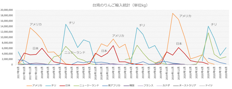 りんごの輸出