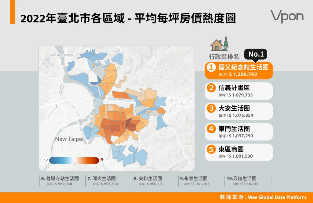 10-2022年臺北市各區域 - 平均每坪房價熱度圖