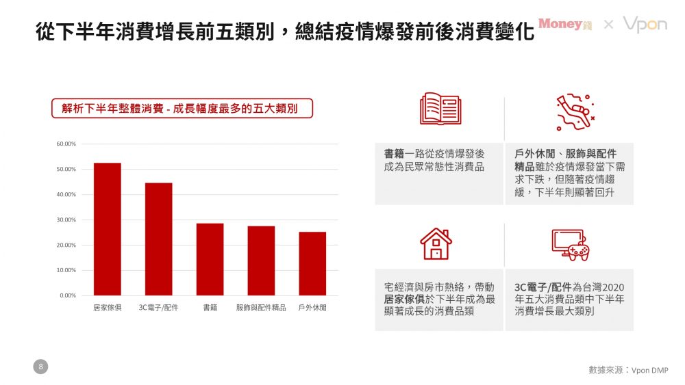 2020_consumption_analysis_report_02