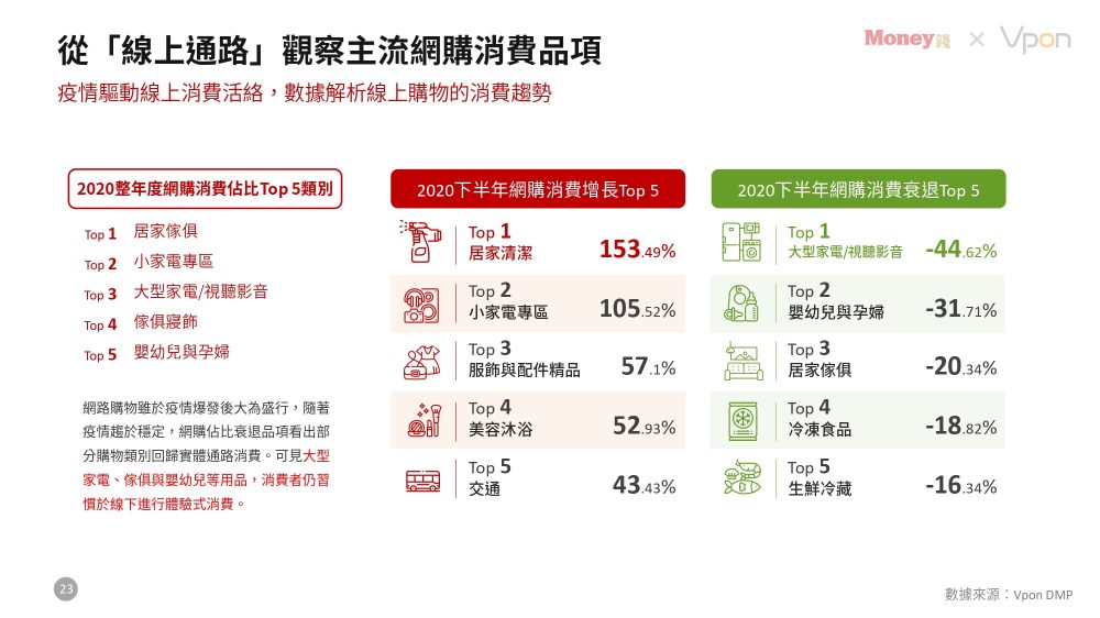2020_consumption_analysis_report_04 2020_consumption_analysis_report_04