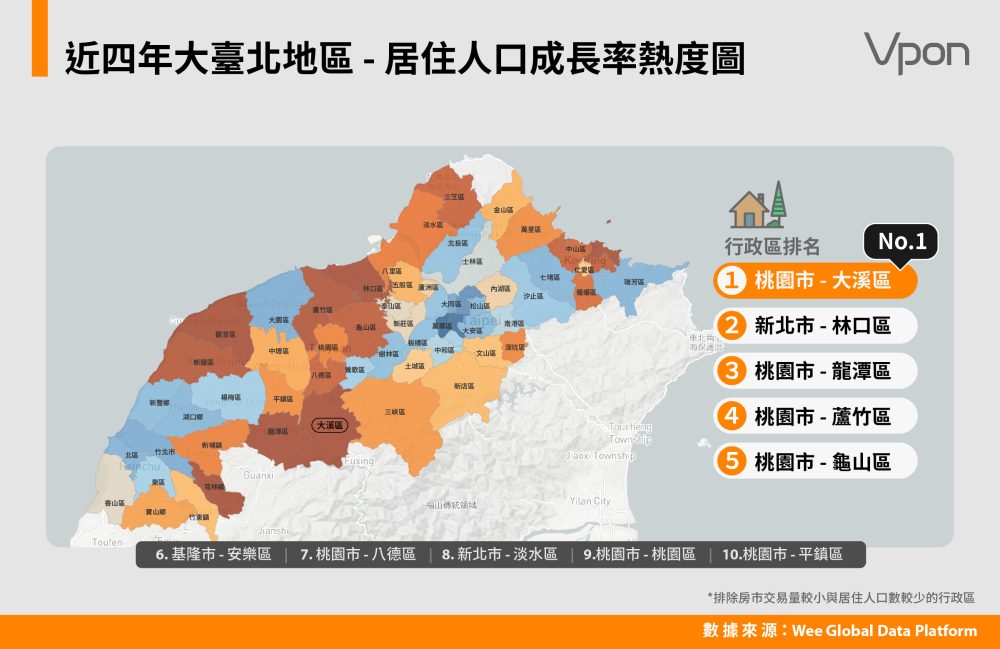 大數據精準分析 - 大臺北地區房價與人口趨勢 | Vpon