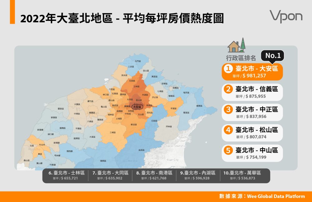 9-2022年大臺北地區 - 平均每坪房價熱度圖