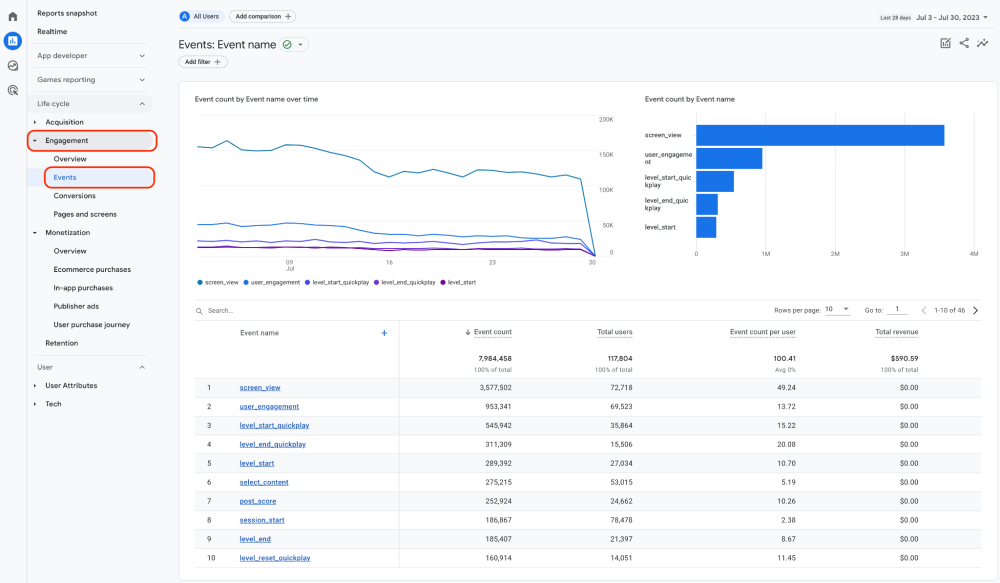 Overview Report