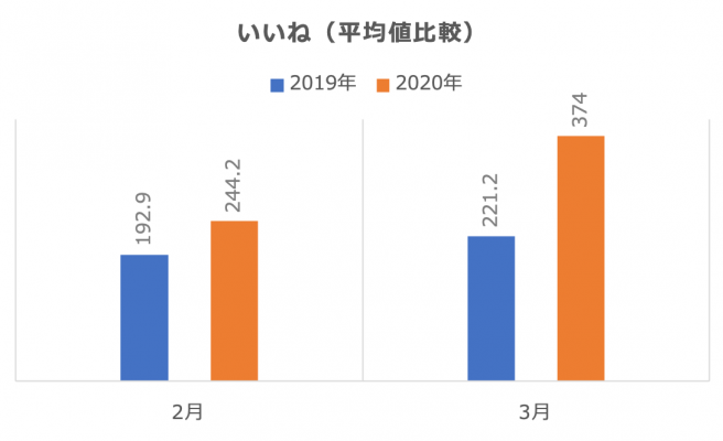 いいね比較