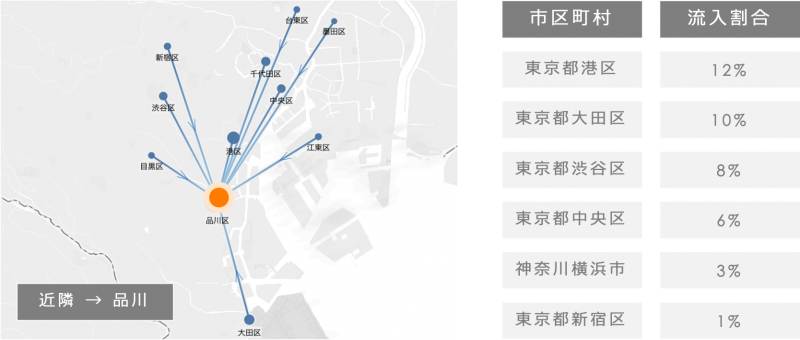 旅ナカ移動分析の例