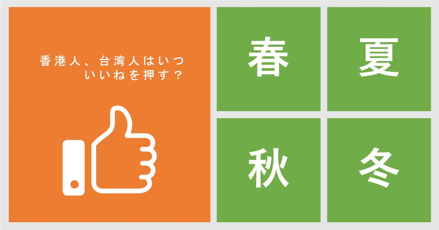 Snsから見える いいね の季節傾向 これまで見えなかったsnsの真相 Vpon Snsから見える いいね の季節傾向 これまで見えなかったsnsの真相 Vpon