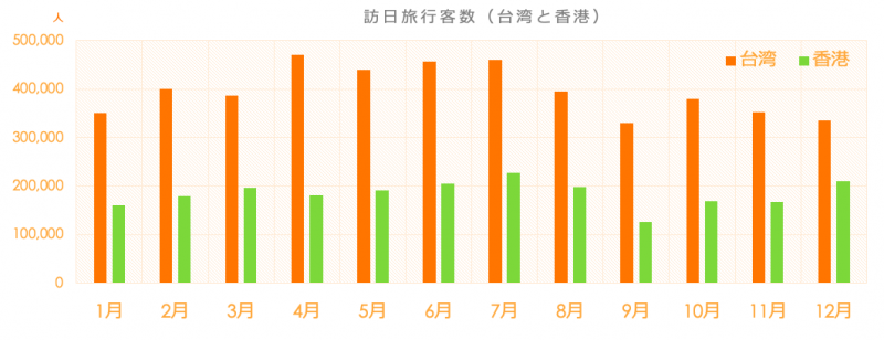 季節ごといいねの傾向3